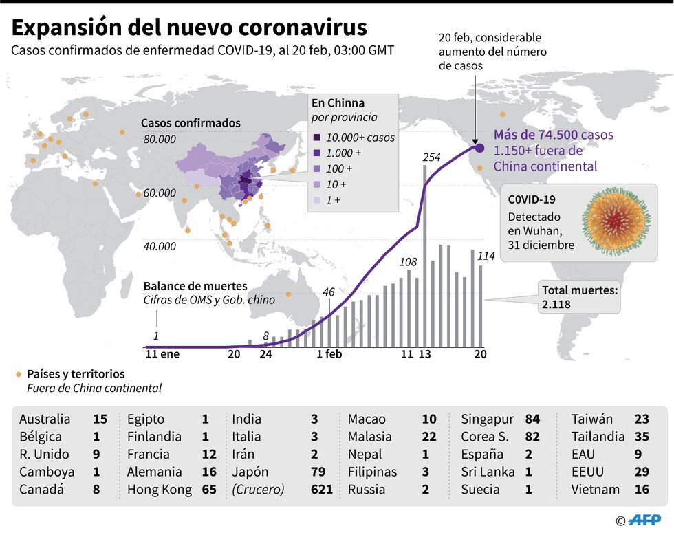 Países y territorios con casos confirmados del COVID-19, número de casos y muertes, hasta el 20 de febrero. (AFP).