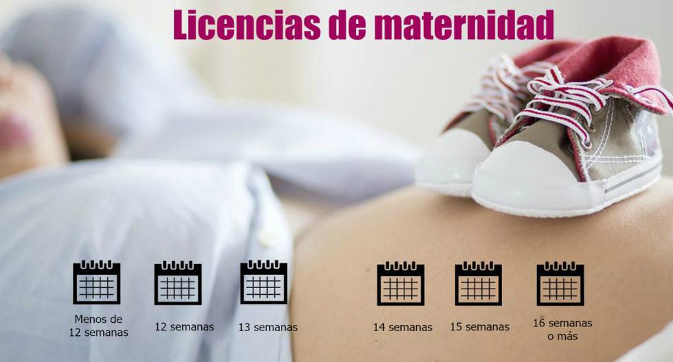 Qué países tienen la licencia de maternidad más extensa ECONOMIA