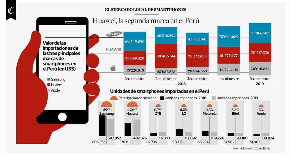 El comercio desde smartphones “explotará” en 2019