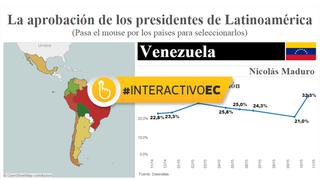 Así cambió aprobación de presidentes latinoamericanos en 2015