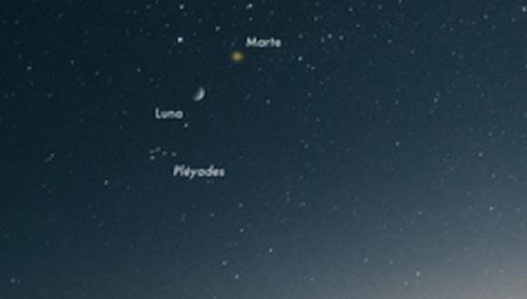 Calendario astronómico del Instituto Geofísico del Perú (IGP) anunció una serie de eventos astronómicos que podrán ser vistos desde el Perú. (Foto: IGP)
