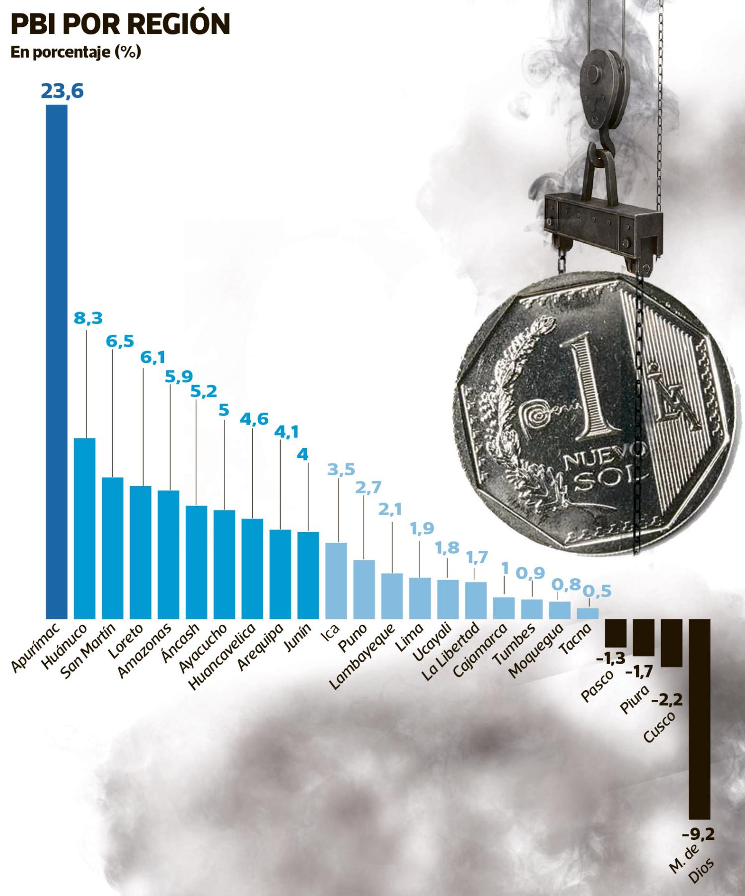 (Infografía: El Comercio)