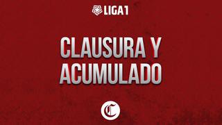 Tabla de Liga 1 2022: Cómo quedó el Clausura y Acumulado tras la victoria de Alianza Lima