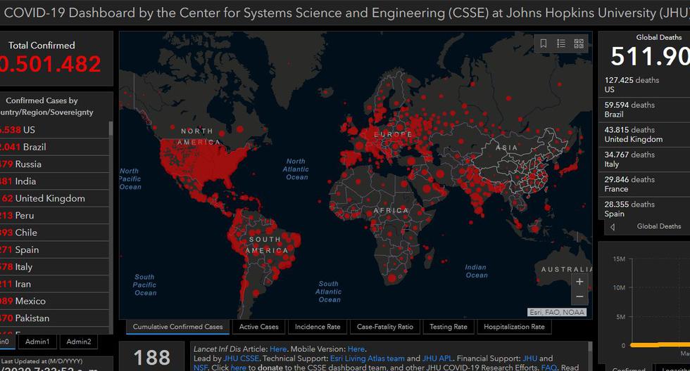 Mapa del coronavirus Covid-19 en el mundo en tiempo real hoy miércoles 1 de julio: contagiados y muertos. (Johns Hopkins University).