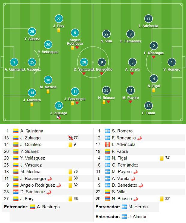 At Deportivo Pereira, Restrepo used a 3-4-3, a formation that could fit in Alianza.  Here is the lineup in the historic victory against Boca Juniors in the group stage of the Copa Libertadores 2023. 