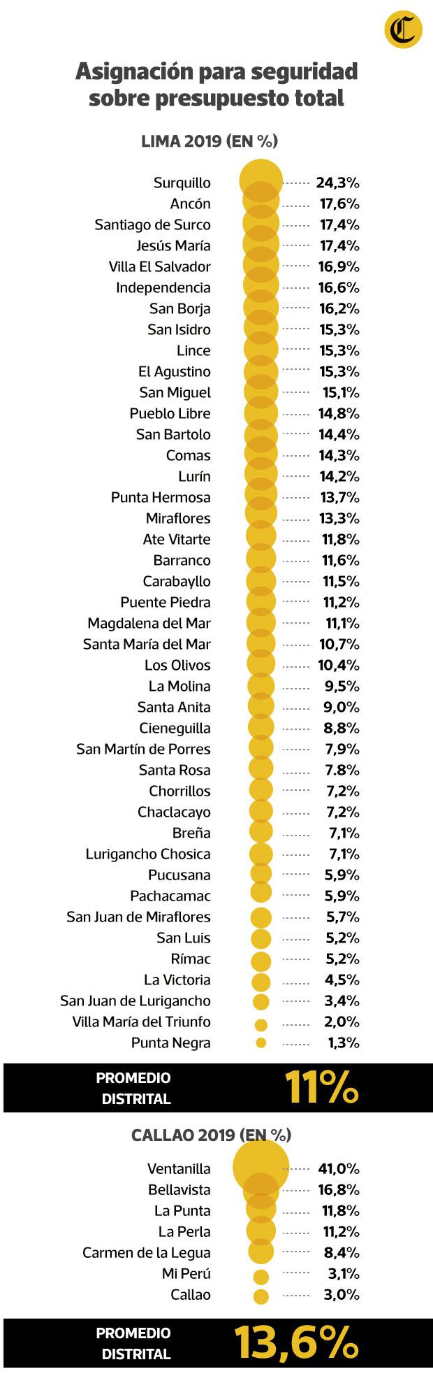 (Infografía: Jean Izquierdo)