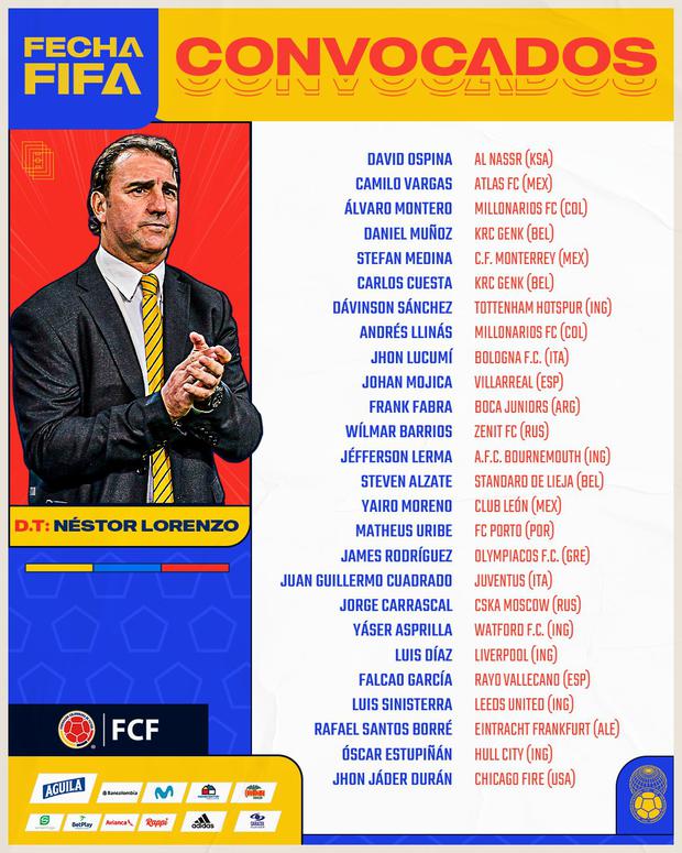 Lista de convocados en la selección de Colombia.