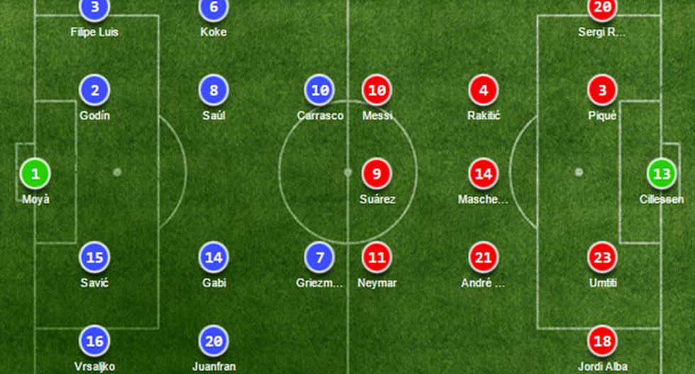 Las alineaciones del Barcelona vs Atlético Madrid por la Copa del Rey | Foto: Soccerway