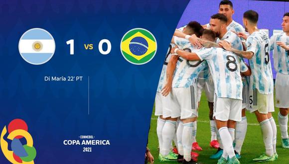 La selección argentina es la nueva campeona de la Copa América | Foto: @CopaAmerica