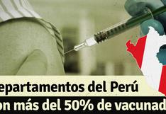 Estas son los departamentos del Perú que ya han vacunado a más del 50% de su población objetiva