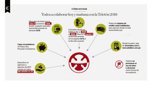 Infografía publicada en el diario El Comercio el 14/09/2018