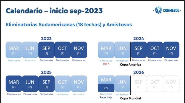 Eliminatorias Sudamericanas rumbo al Mundial 2026.