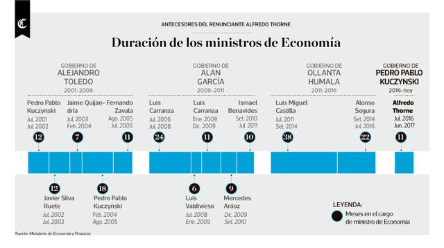 Infografía publicada el 22/06/2017 en El Comercio