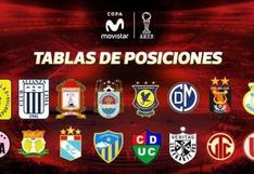 Torneo Apertura 2018: la tabla acumulada y los resultados última jornada