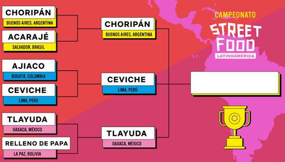 El ceviche peruano, el choripán argentino y el tlayuda mexicano se enfrentan en la final del campeonato Street Food Latinoamérica de Netflix. (Foto: Twitter/ Netflix)