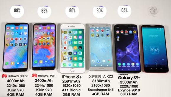 Estos móviles son los gama alta en la actualidad. (Foto: Captura)