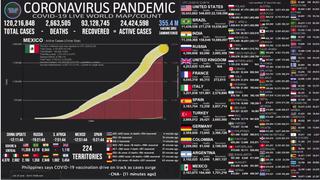 Mapa del coronavirus EN VIVO en el Mundo HOY, lunes 15 de marzo del 2021: cifra actualizada de muertos e infectados