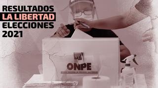 Resultados La Libertad Elecciones 2021: César Acuña encabeza votación en la región, según conteo de la ONPE