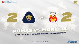 Pumas empató 2-2 en casa ante Morelia por la Liga MX 2019