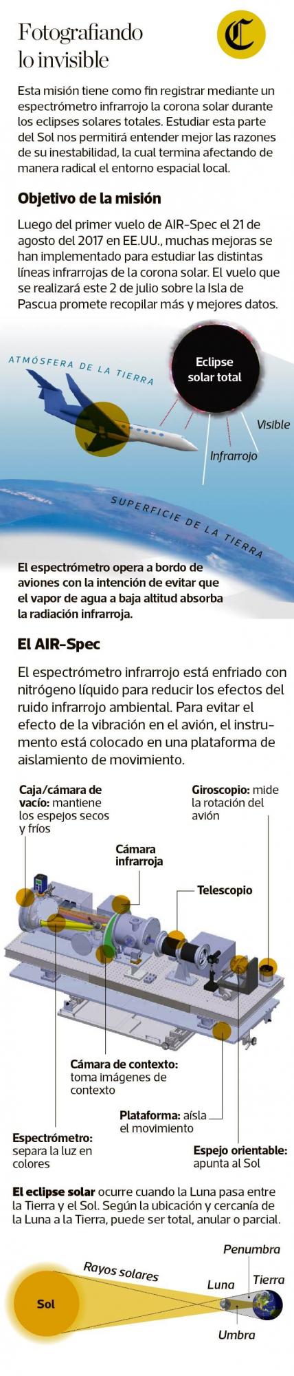 (Infografía: Raúl Rodríguez)