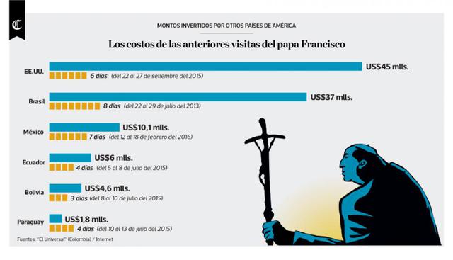 Infografía publicada el 21/06/2017 en El Comercio