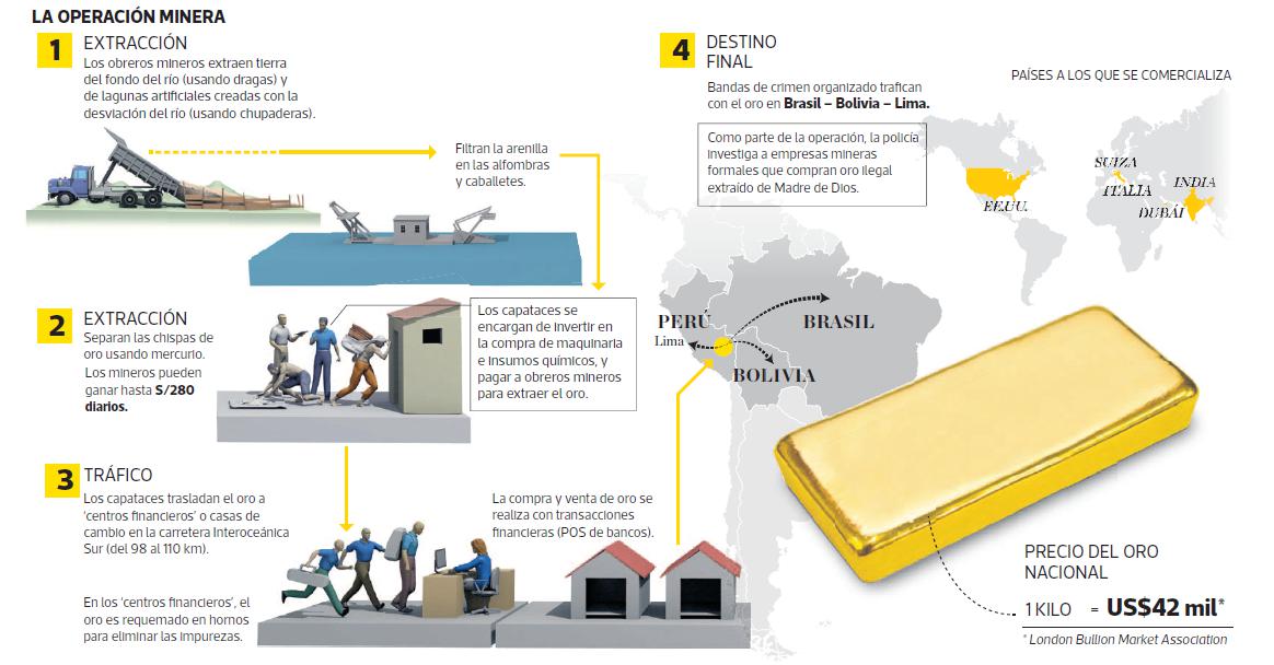 (Imagen: El Comercio).