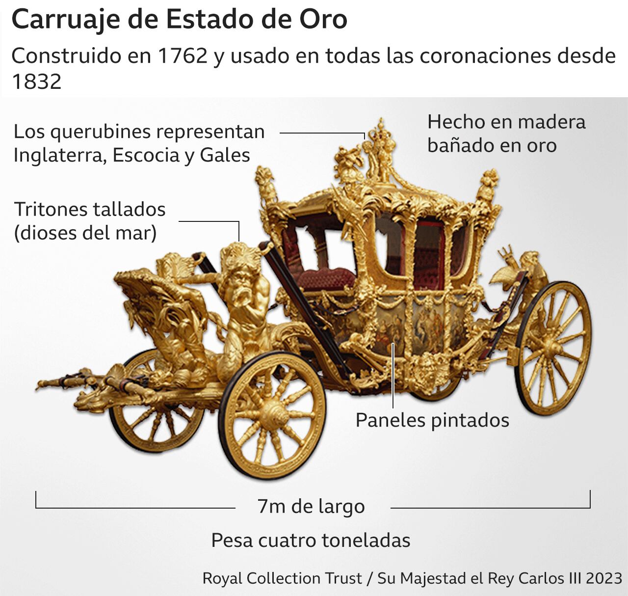 Gold State Carriage.