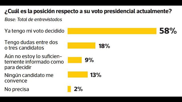 Encuesta de Ipsos: todos los cuadros del último sondeo - 5