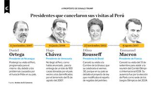 Los presidentes que cancelaron sus visitas al Perú