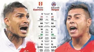 Paolo Guerrero vs. Eduardo Vargas: ¿Quién tiene mejores cifras en clubes y en selección?