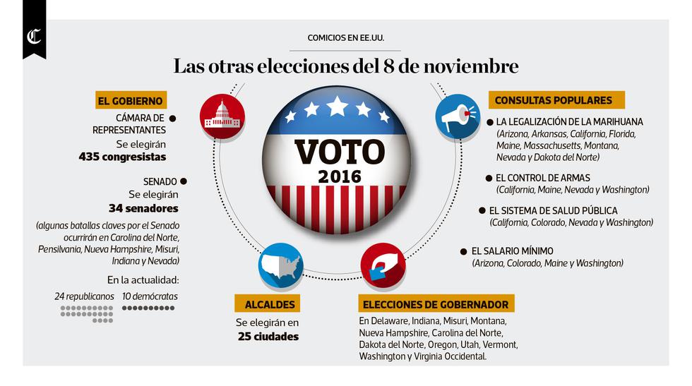 Infografía Del Día Los últimos Presidentes Del Jne Politica El Comercio PerÚ 