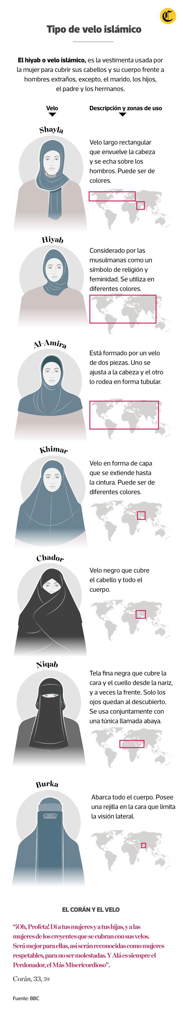 Afganistán: Cómo son los distintos tipos de velo que usan muchas mujeres  musulmanas | MUNDO | EL COMERCIO PERÚ