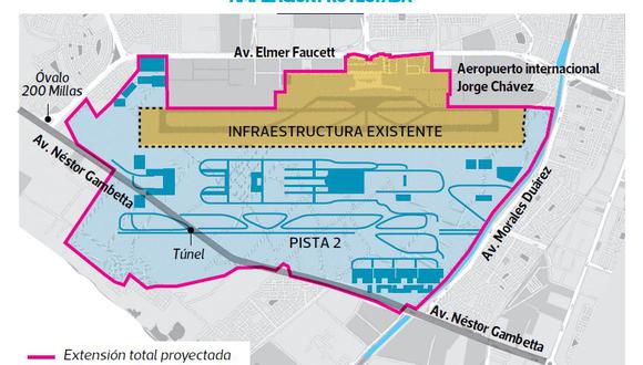 Aeropuerto ampliación