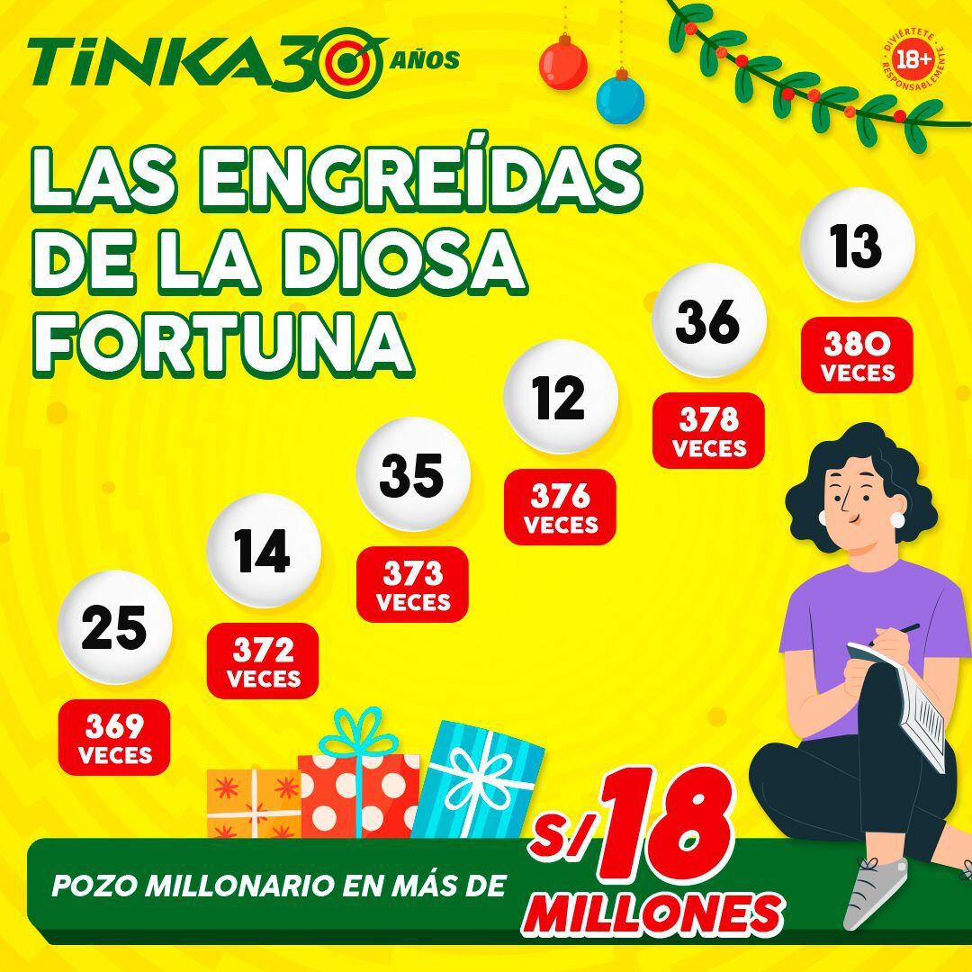 El Pozo de La Tinka ¡reventó! y esta noche de miércoles ¡Tú puedes ser el próximo millonario del Perú!