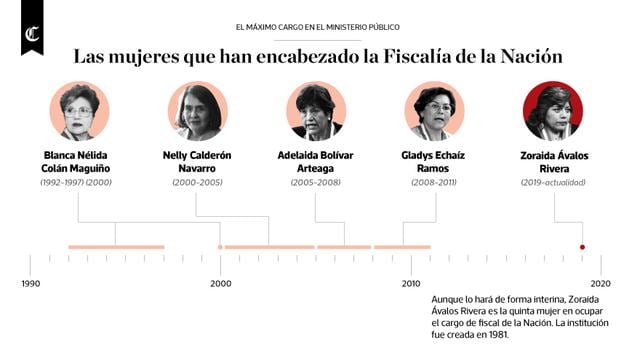 Infografía publicada en el diario El Comercio el 09/01/2019
