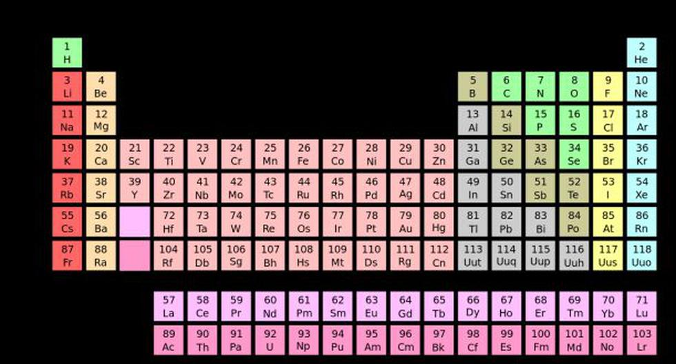 Tabla periódica. (Foto: Wikimedia)