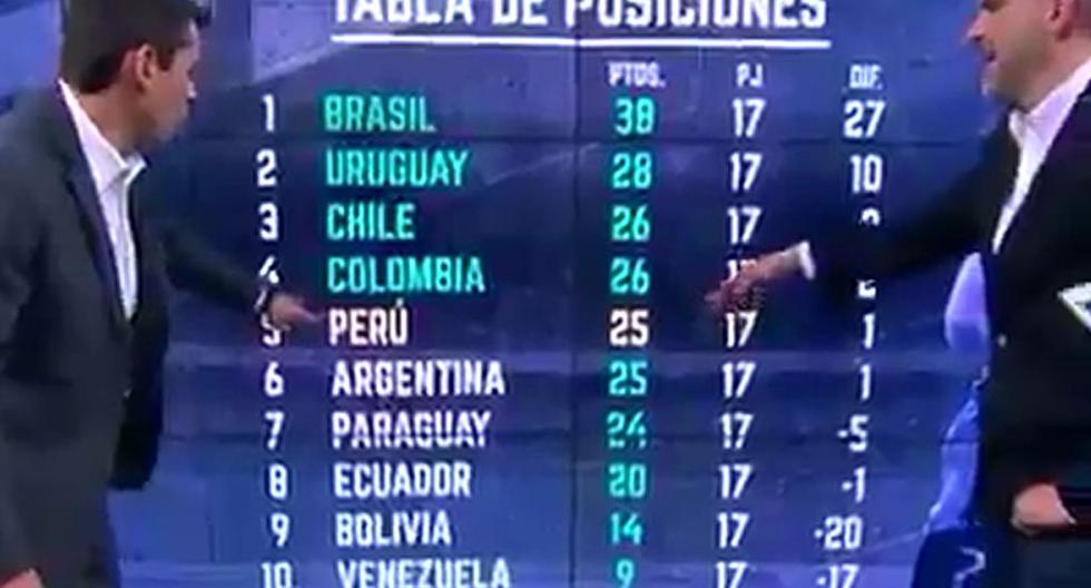 Chile depende de la Selección Peruana para clasificar al Mundial de Rusia 2018. (Foto: Captura)