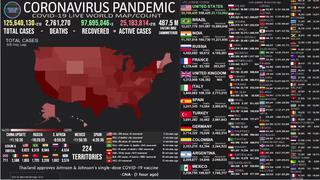 Mapa del coronavirus EN VIVO en el Mundo HOY, jueves 25 de marzo del 2021: cifra actualizada de muertos e infectados