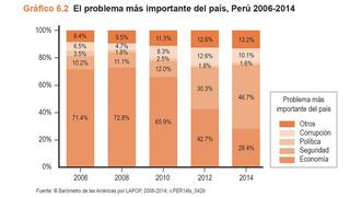 ¿Cómo la inseguridad ciudadana afecta las campañas electorales?