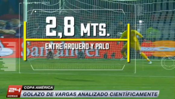 Copa América: análisis científico del golazo de Vargas a Perú