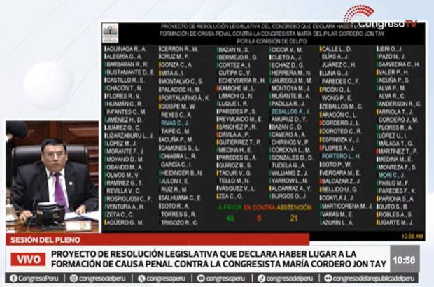 Votación inicial sobre la inmunidad de María Cordero