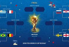 Mundial 2018 EN VIVO EN DIRECTO: Croacia vs. Rusia por cuartos de final
