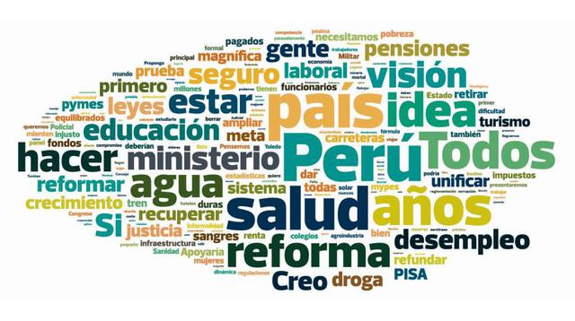 CADE Electoral: las palabras más repetidas por los candidatos - 5