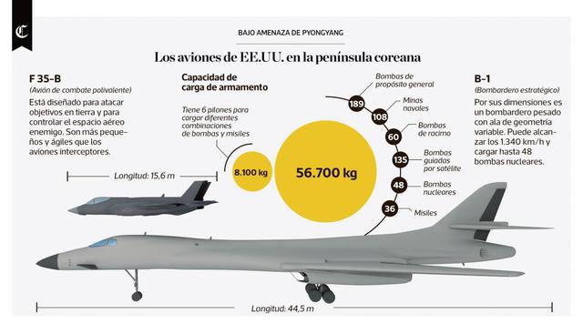 Infografía publicada el 27/09/2017 en El Comercio