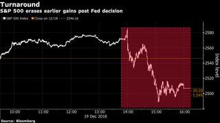 FED: Wall Street se desacelera por alza de tasa interés