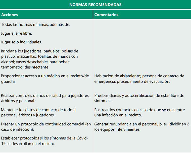 Normas recomendadas de la ITF para la vuelta del tenis en medio de la pandemia de coronavirus. (ITF)