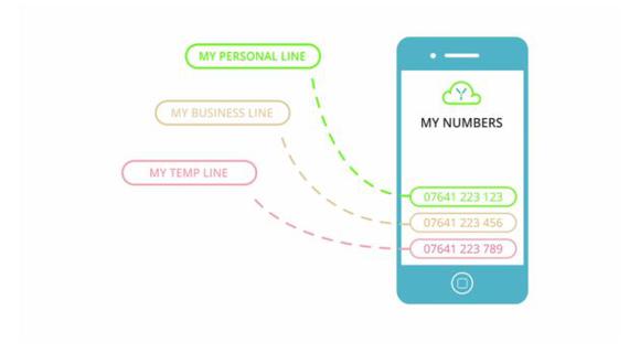 La app para tener varios números telefónicos en un solo celular