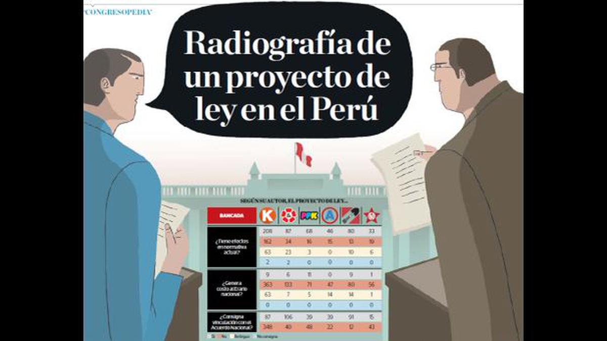 La radiografía de un proyecto de ley en el Perú | PERU | EL COMERCIO PERÚ
