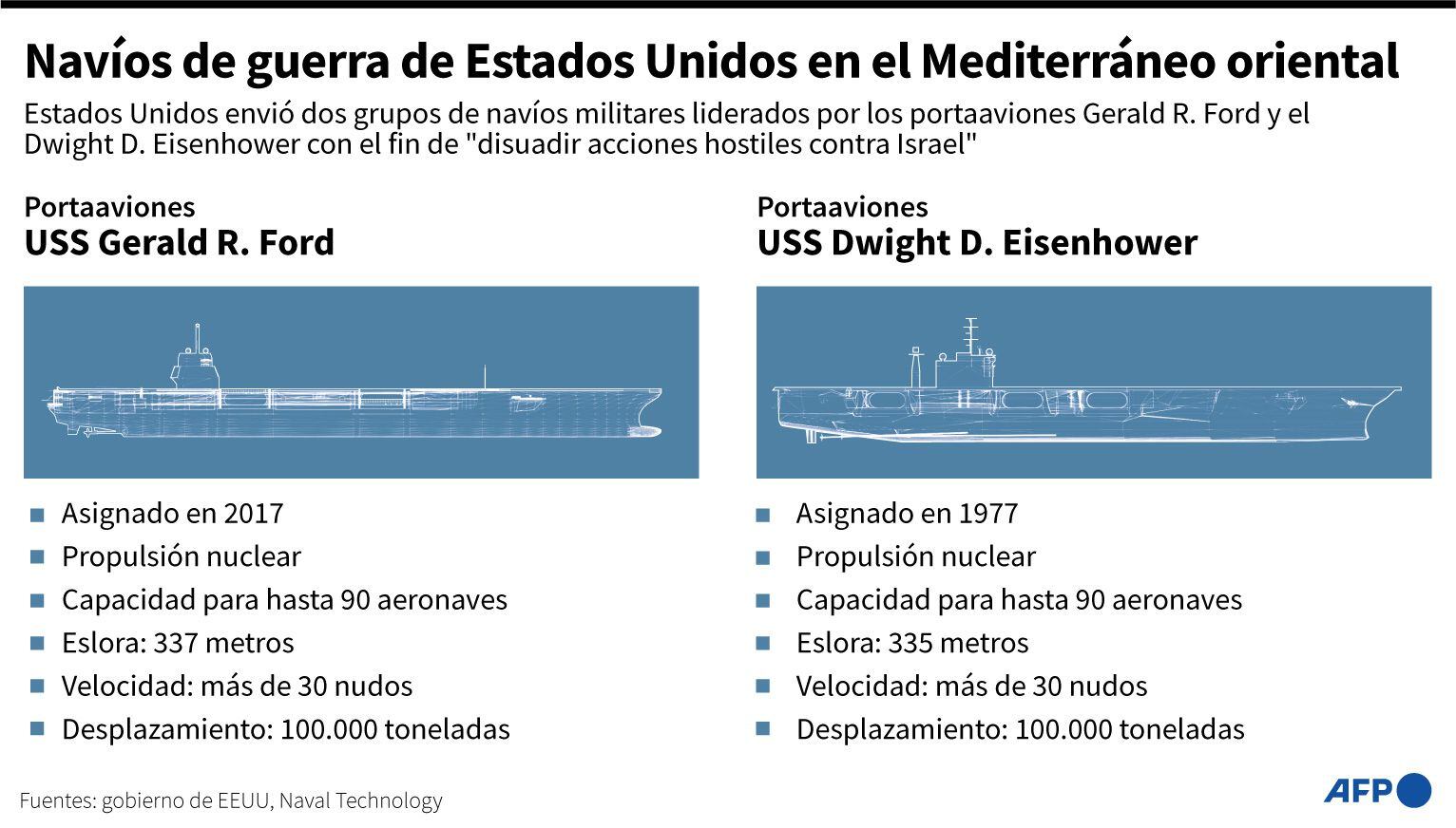 United States ships sent to the Eastern Mediterranean.  (AFP).