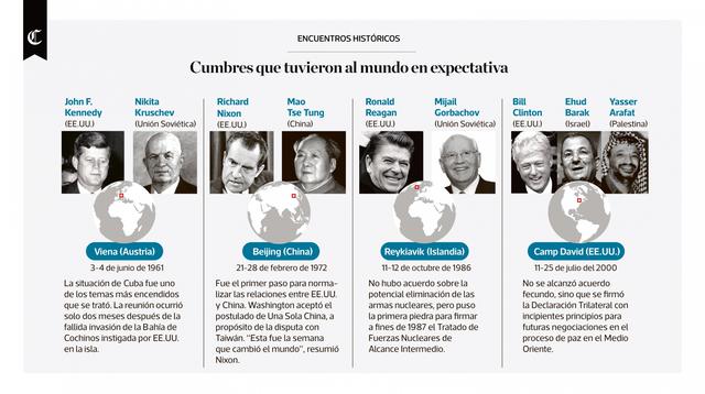 Infografía publicada en el Diario El Comercio el 11/05/2018